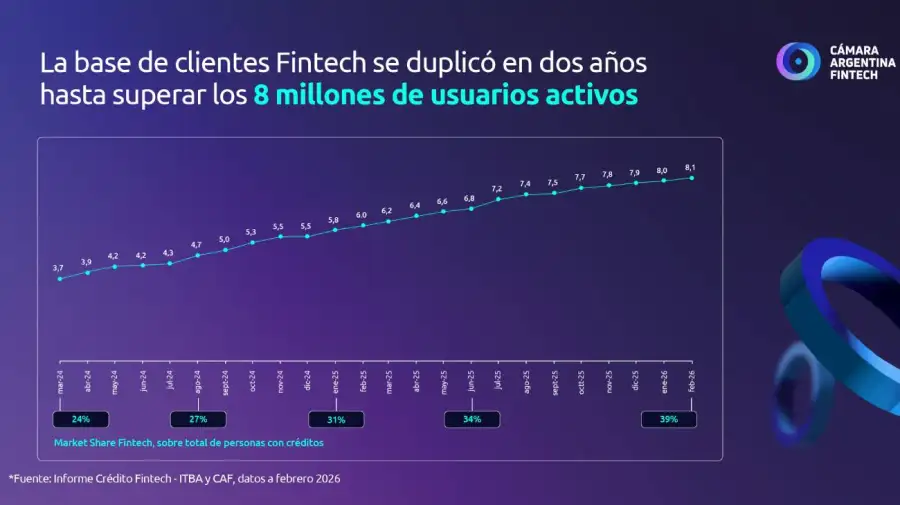 Informe Crédito Fintech 21052026