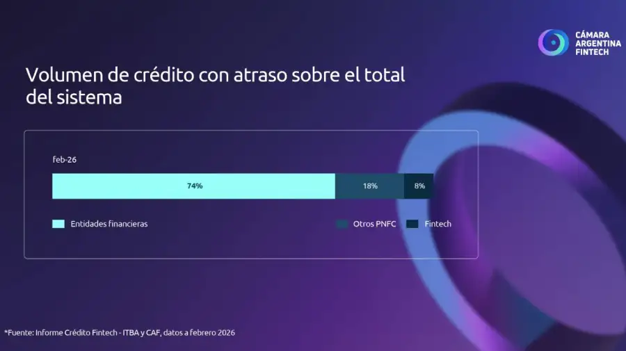 Informe Crédito Fintech 21052026