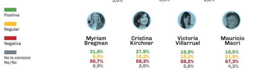 Myriam Bregman