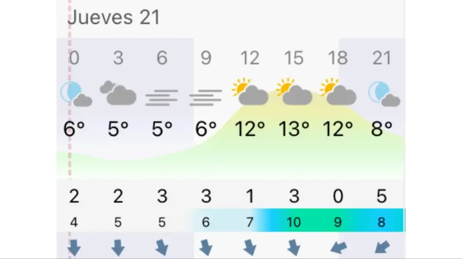 Pronóstico Bahía Blanca jueves 21 de mayo