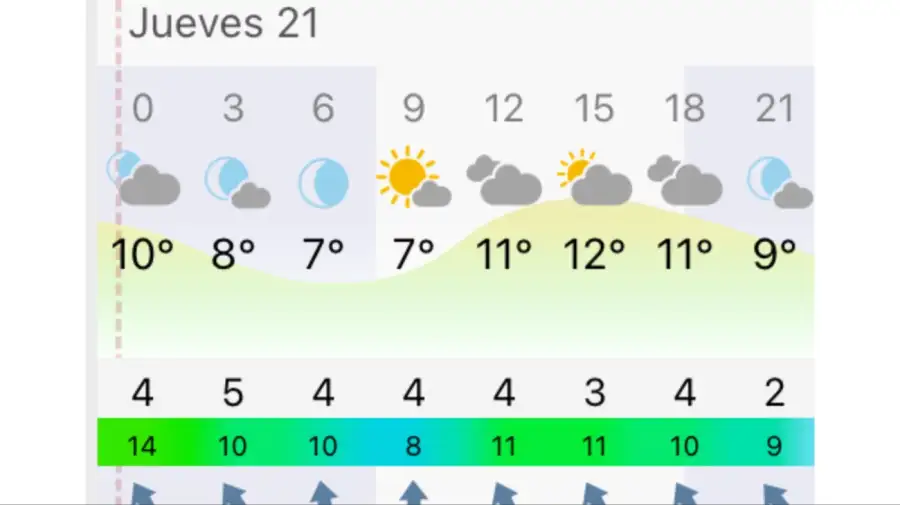 Pronóstico Buenos Aires jueves 21 de mayo