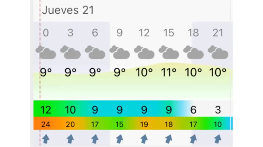 Pronóstico Mar del Plata jueves 21 de mayo