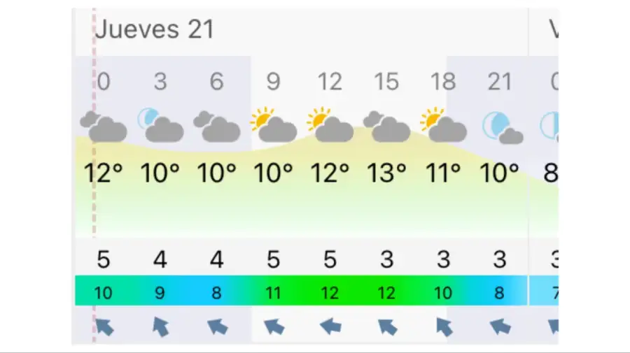 Pronóstico Rosario jueves 21 de mayo