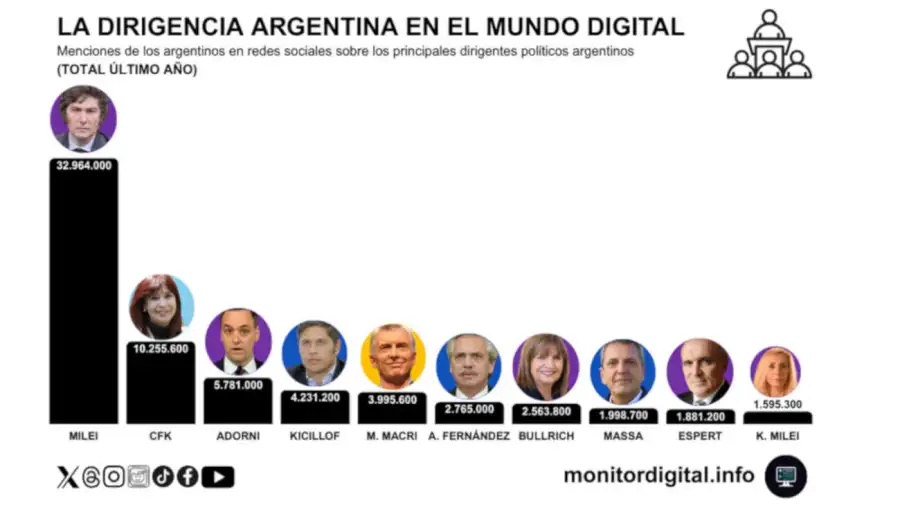 La dirigencia en el mundo digital 22052026
