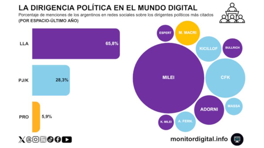 La dirigencia en el mundo digital 22052026