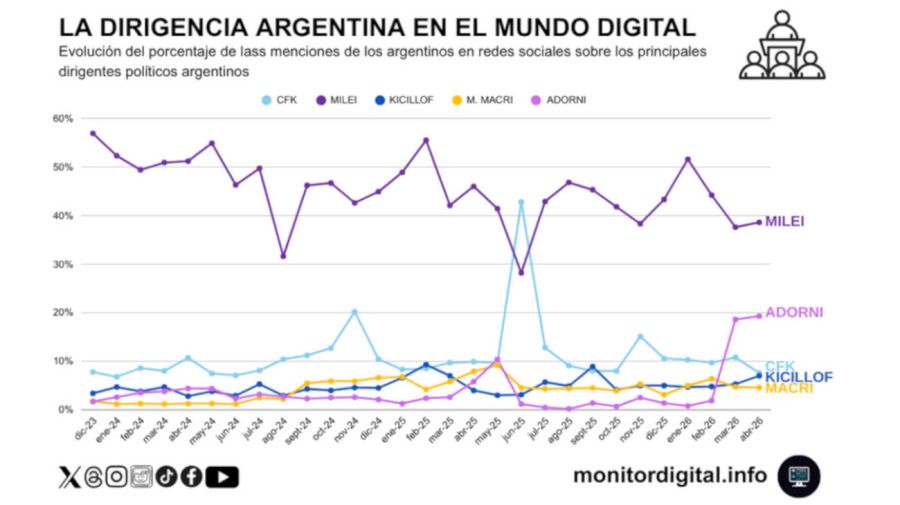 La dirigencia en el mundo digital 22052026