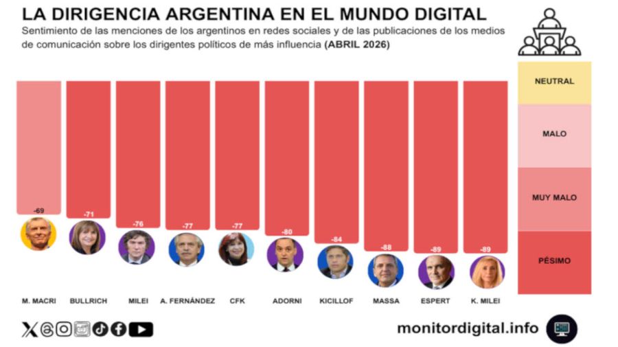 La dirigencia en el mundo digital 22052026