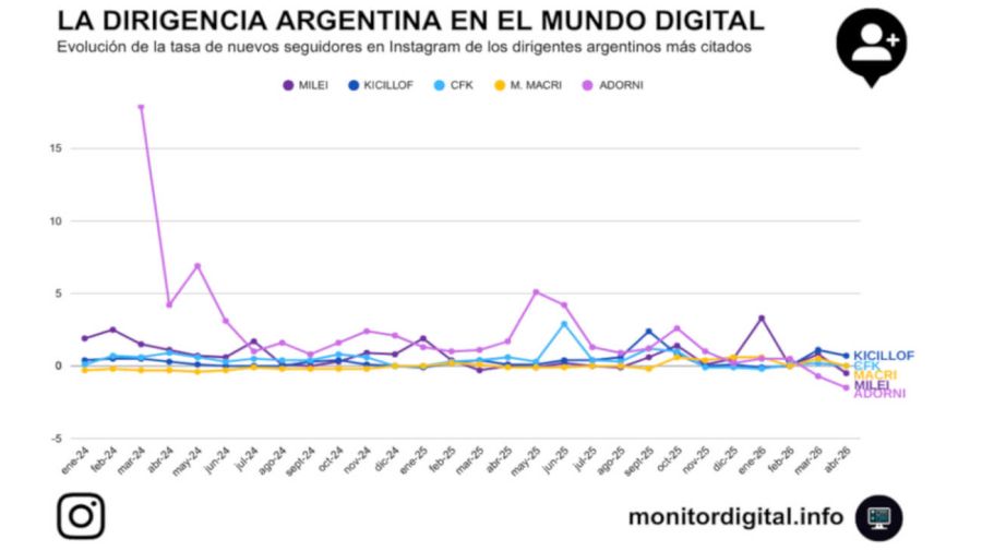 La dirigencia en el mundo digital 22052026