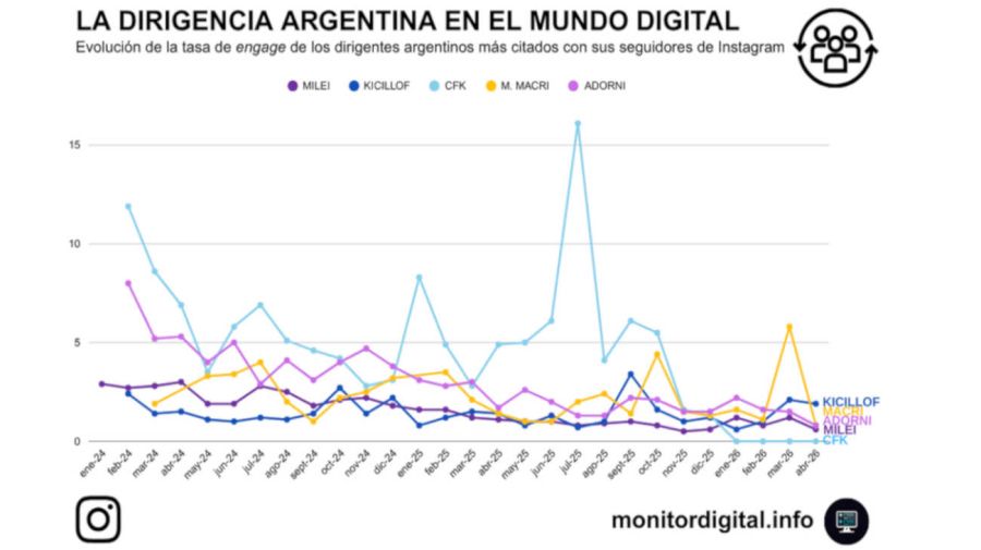 La dirigencia en el mundo digital 22052026