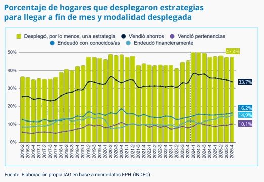 Porcentaje de hogares que desplegaron estrategias