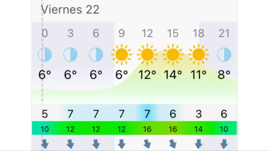 Pronóstico Bahía Blanca viernes 22 de mayo