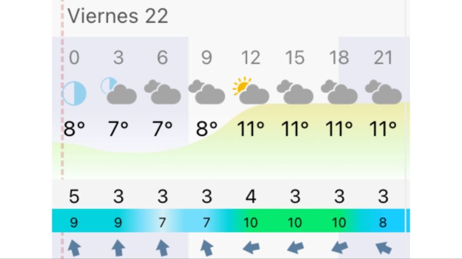 Pronóstico Buenos Aires viernes 22 de mayo
