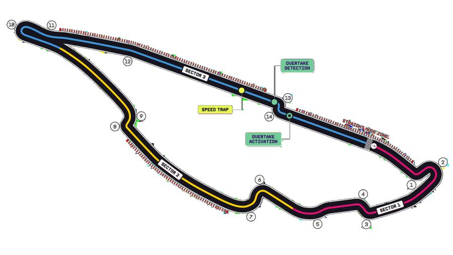 Trazado GP Canadá