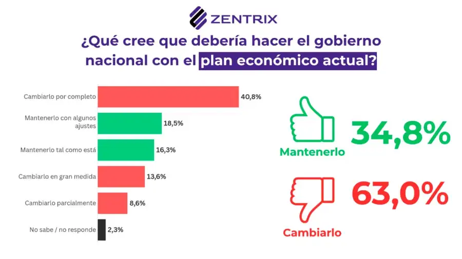 Encuesta económica 25052026