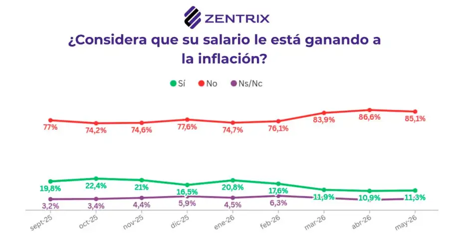 Encuesta económica 25052026