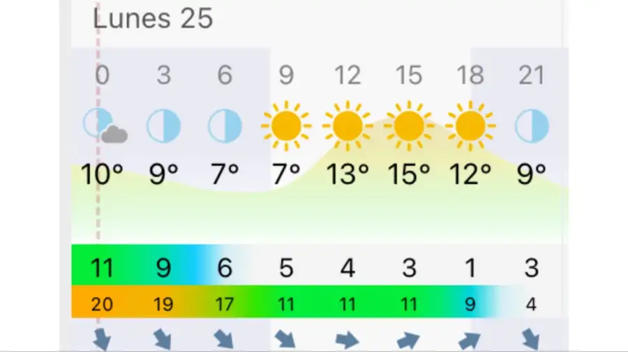 Pronóstico Bahía Blanca lunes 25 de mayo