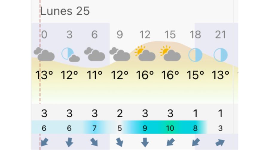 Pronóstico Buenos Aires lunes 25 de mayo