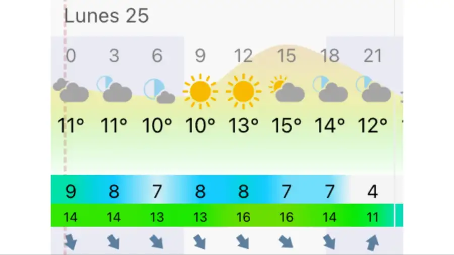 Pronóstico Mar del Plata lunes 25 de mayo