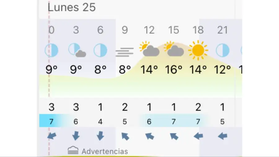 Pronóstico Rosario lunes 25 de mayo