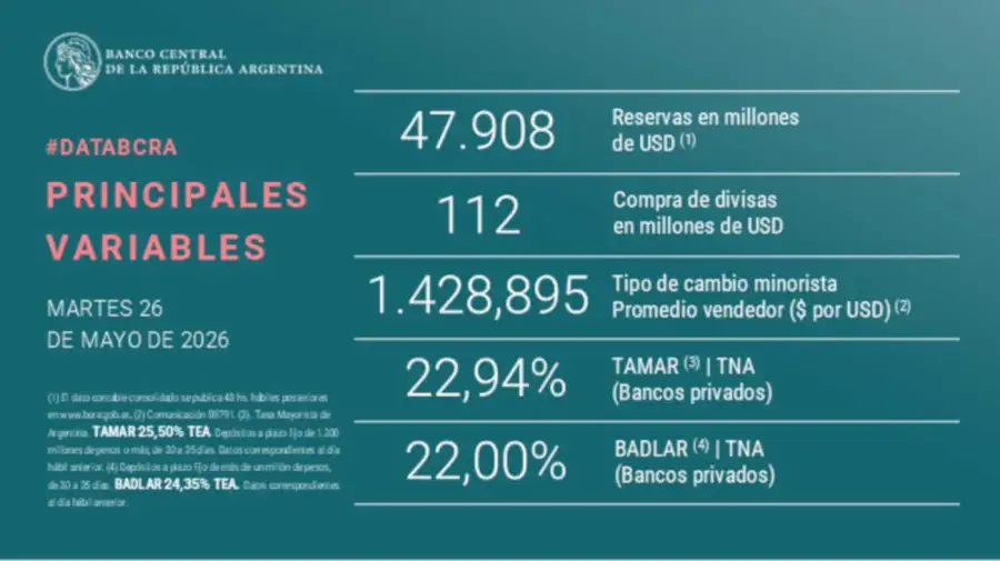 BCRA grafico 26052026