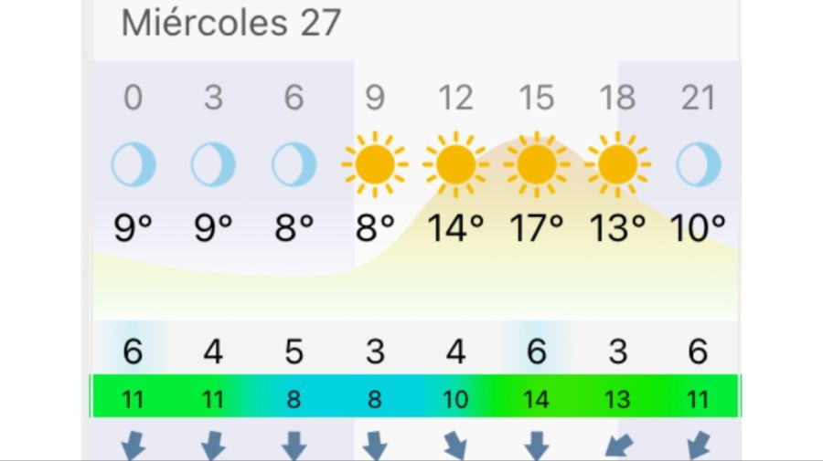 Pronóstico Bahía Blanca miércoles 27 de mayo