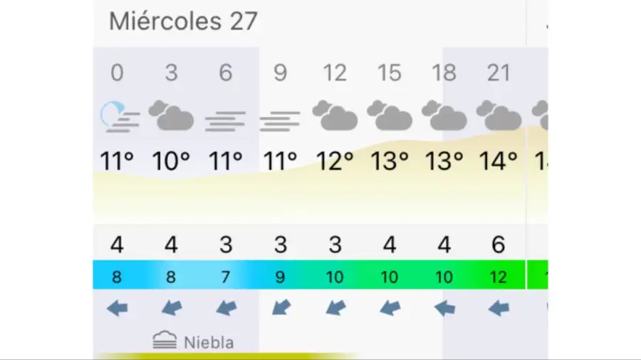 Pronóstico Buenos Aires miércoles 27 de mayo