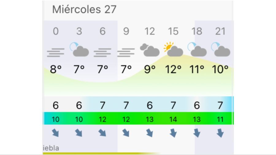 Pronóstico Mar del Plata miércoles 27 de mayo
