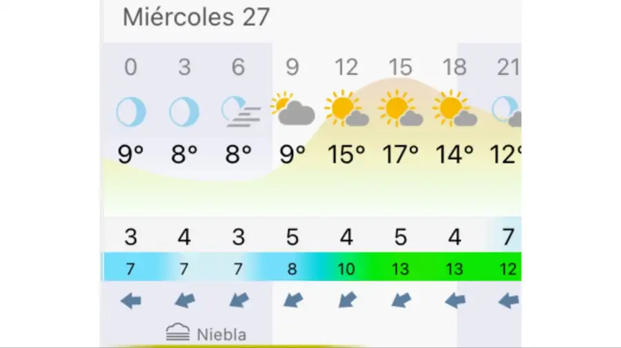 Pronóstico Rosario miércoles 27 de mayo