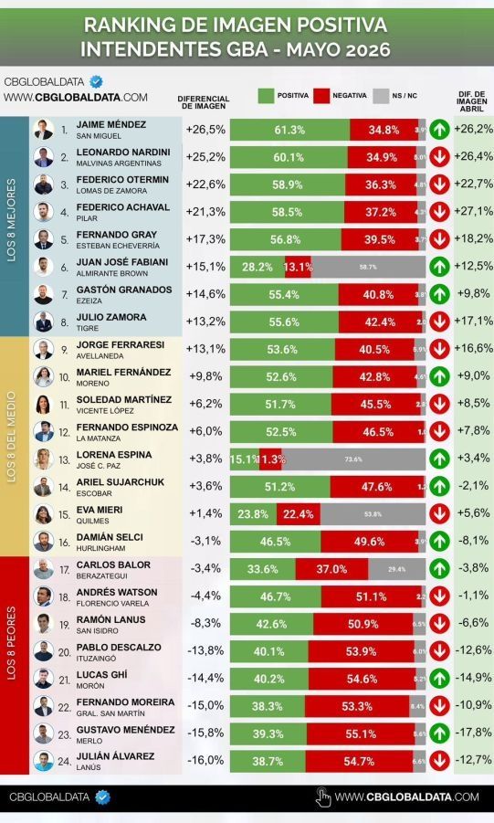 Ranking