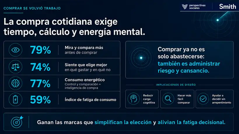 Compra cotidiana pensada