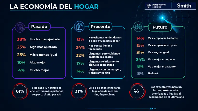 Consumo en los hogares cordobeses