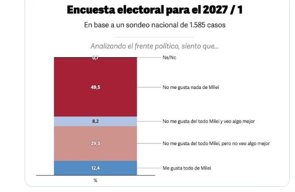 Encuesta