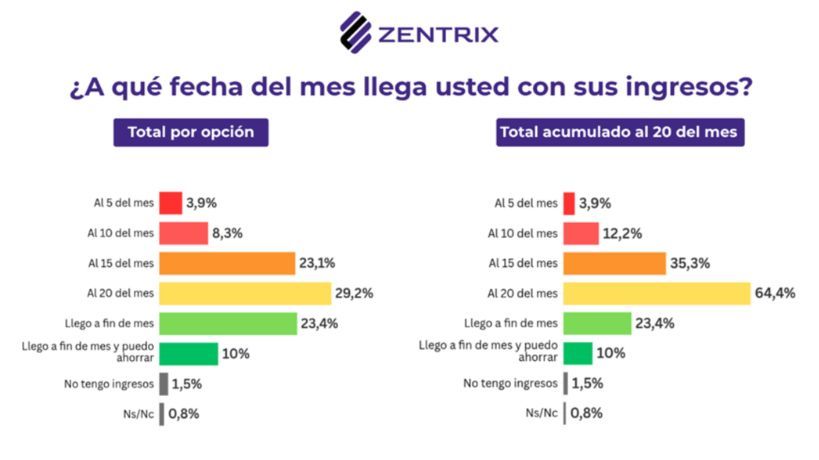 La economía cotidiana empieza a moldear el escenario electoral de 2027