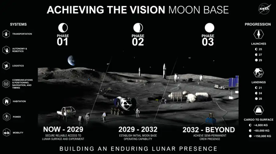 La NASA presentó un proyecto para construir una