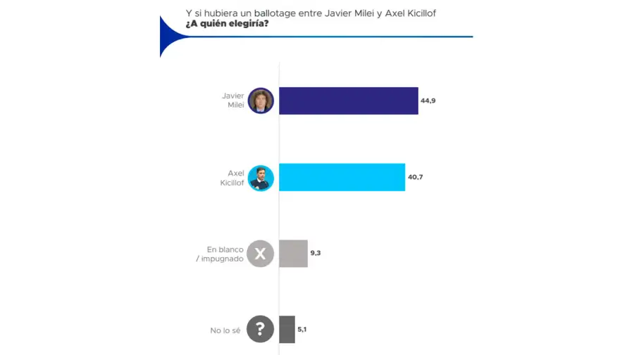 Reeleccion de Milei 27052026