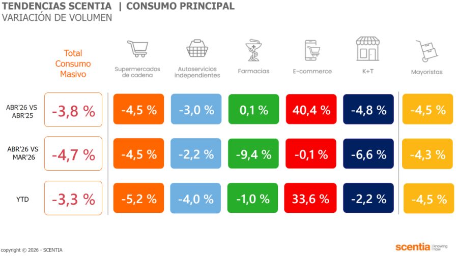 Tendencias de consumo Scentia