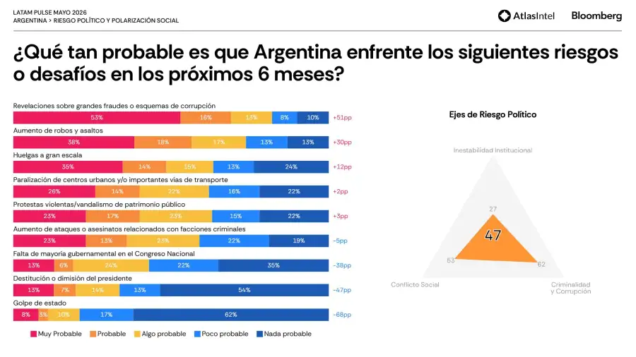 Encuesta Latam Pulse 6