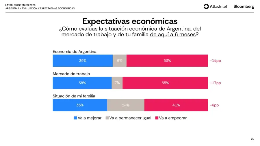 Encuesta Latam Pulse 8