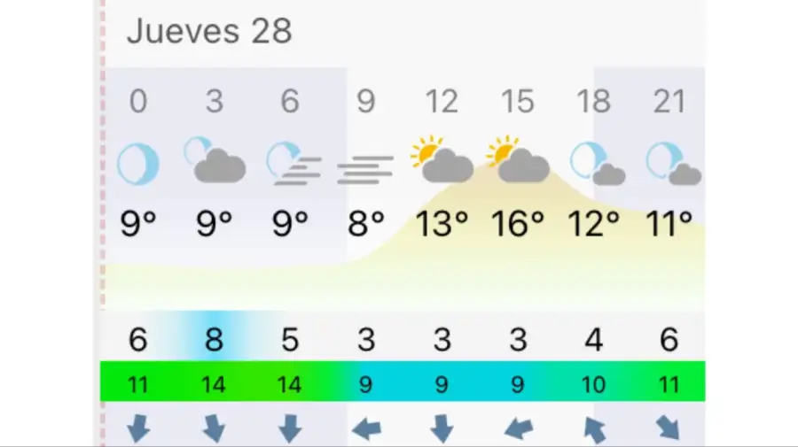 Pronóstico Bahía Blanca jueves 28 de mayo