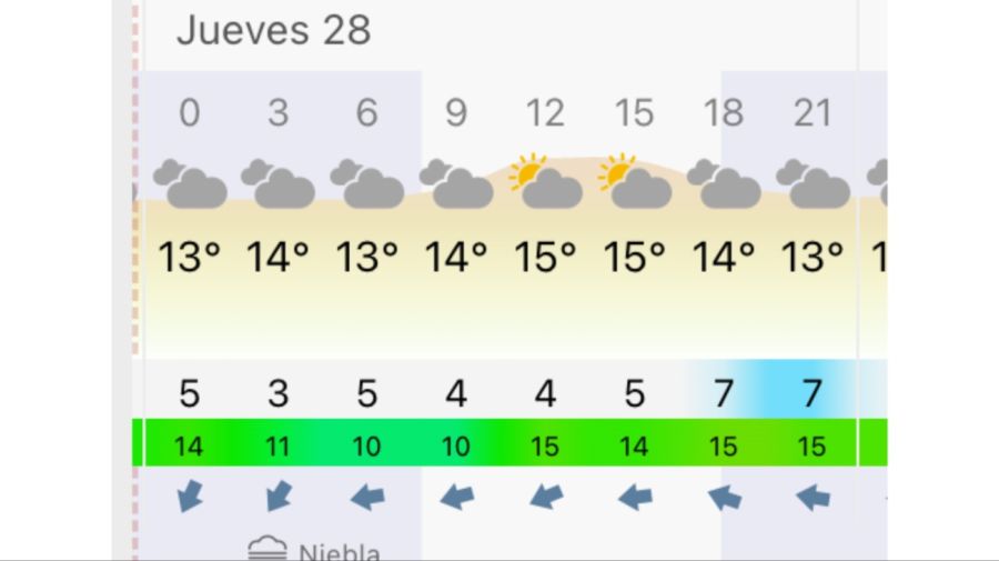 Pronóstico Buenos Aires jueves 28 de mayo