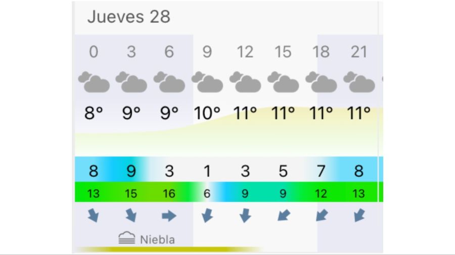Pronóstico Mar del Plata jueves 28 de mayo