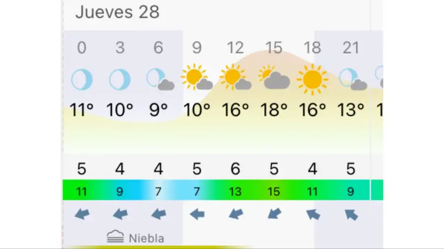 Pronóstico Rosario jueves 28 de mayo