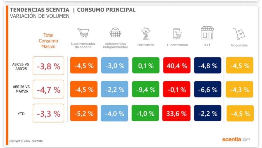 Scentia