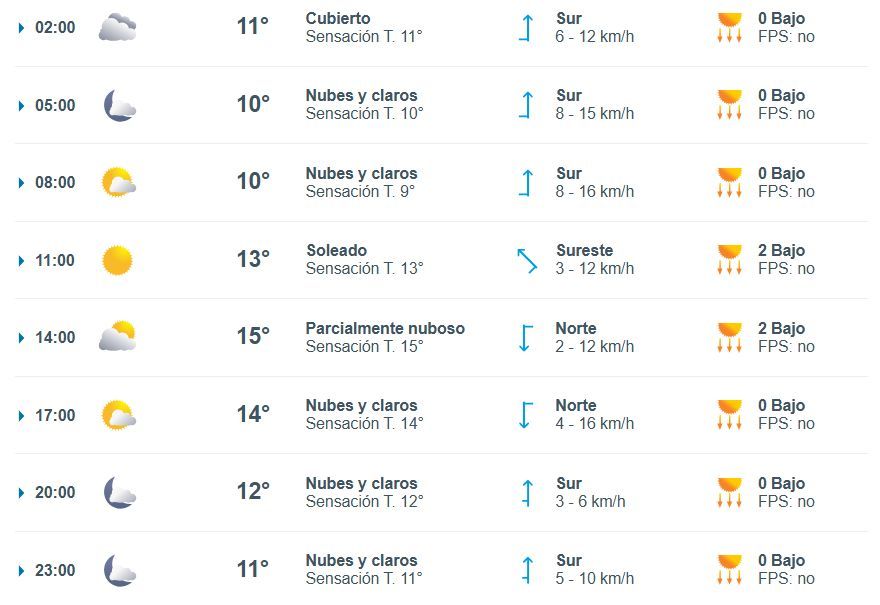 0529_pronostico