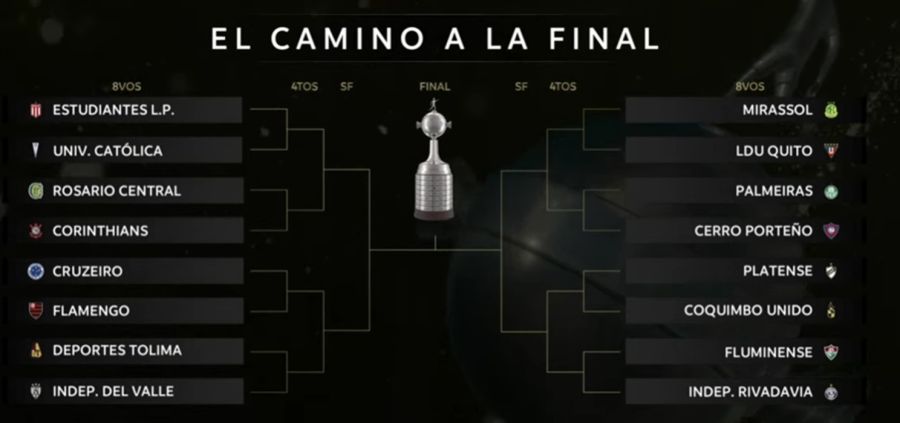 Cruzamentos Copa Libertadores 2026