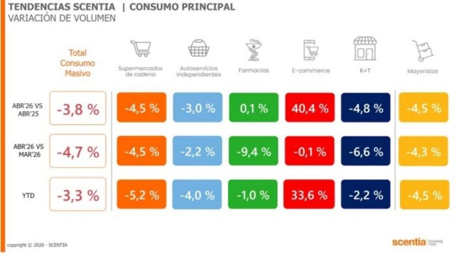 Día 900: La hemiplejía económica de Milei y Caputo