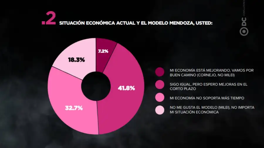Encuesta Mendoza 29052026