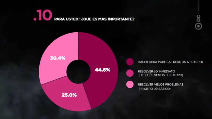 Encuesta Mendoza 29052026
