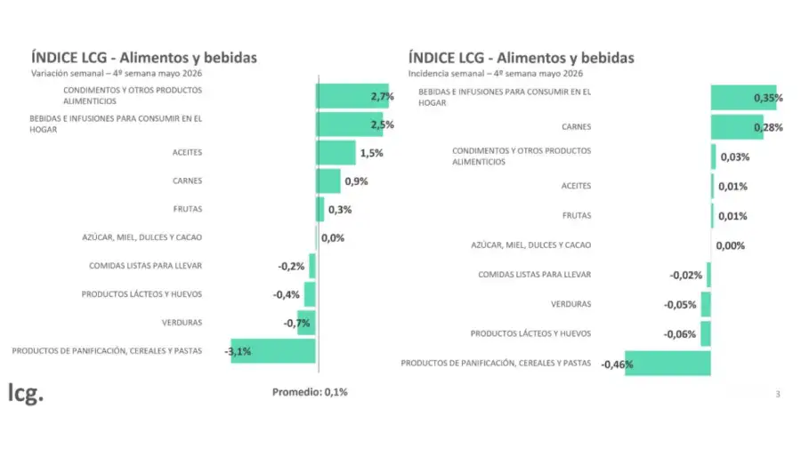 Gráficos 29052026