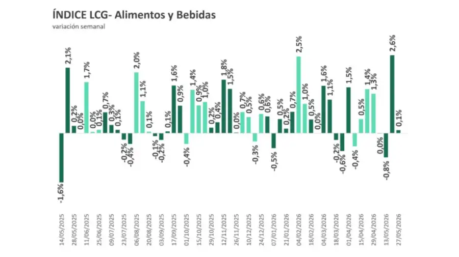 Gráficos 29052026